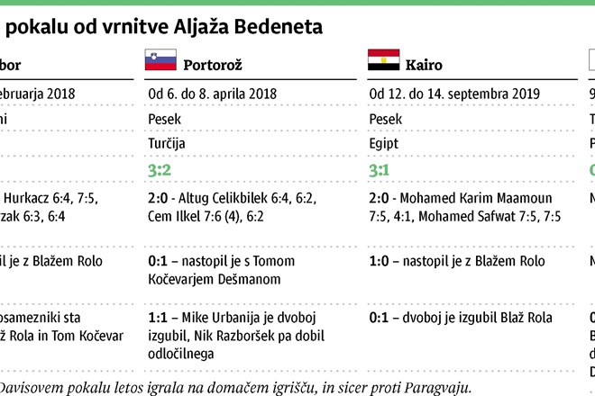 (Pod)povprečje brez Aljaža Bedeneta