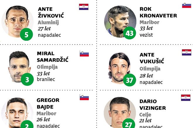 Dnevnikov igralec 29. kroga 1. SNL: Matko prerojen po koronakrizi