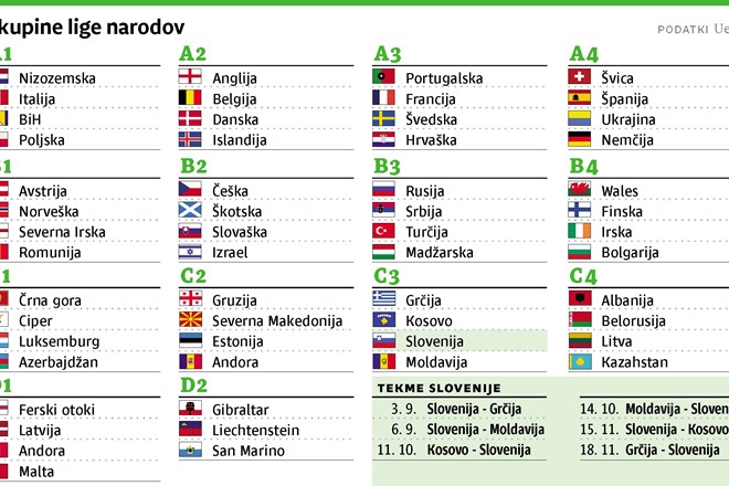 Slovenija želi iz tretje v drugo evropsko ligo