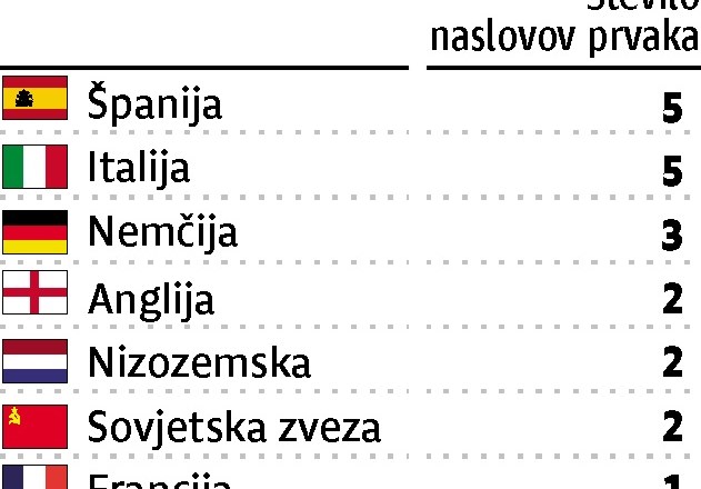 Nemška moč nadvladala portugalsko igrivost