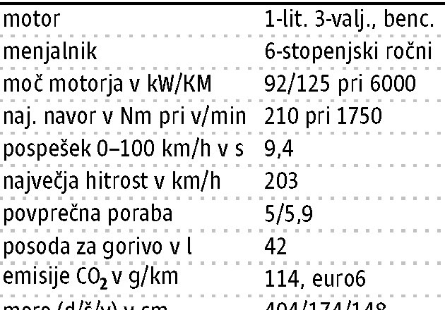 Ford fiesta 1,0 ecoboost mHEV titanium: Mladostna legenda po meri voznika