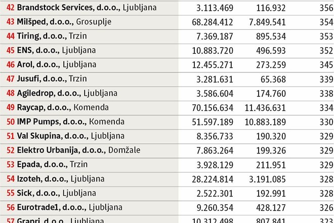 Inovativnost je temelj napredka