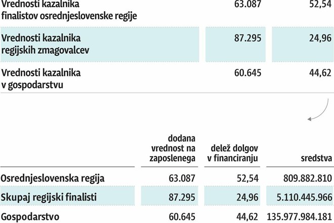 Podatki in sodobne tehnologije ponujajo priložnosti za rast