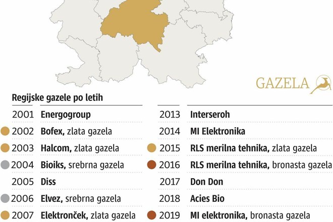 Uspeh Hyle rezultat več kot trideset let dela