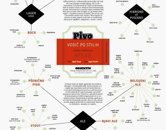 Pivo – vodič po stilih