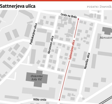 Ljubljanske ulice: Sattnerjeva ulica