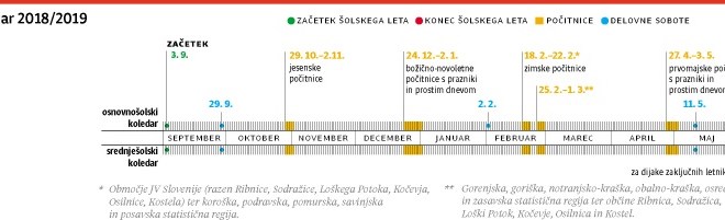 Daljše počitnice in tri delovne sobote