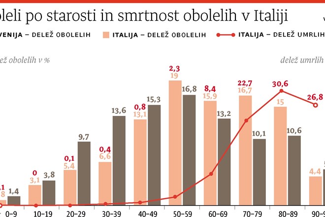 Covid-19: Kako razumeti dogajanje v Italiji in kaj se lahko naučimo