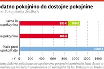 Dodatno pokojninsko varčevanje: Nižja dohodnina in prihranek za pokojnino (Oglasno sporočilo)