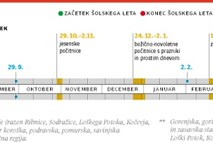 Daljše počitnice in tri delovne sobote