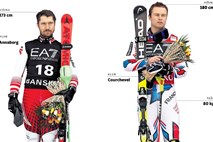 Hirscher in Pinturault na “domačem” terenu