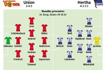 V bundesligi prvi mestni derbi po padcu berlinskega zidu