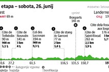 Tour 2021: Stavnica za Pogačarja, Contador za Rogliča